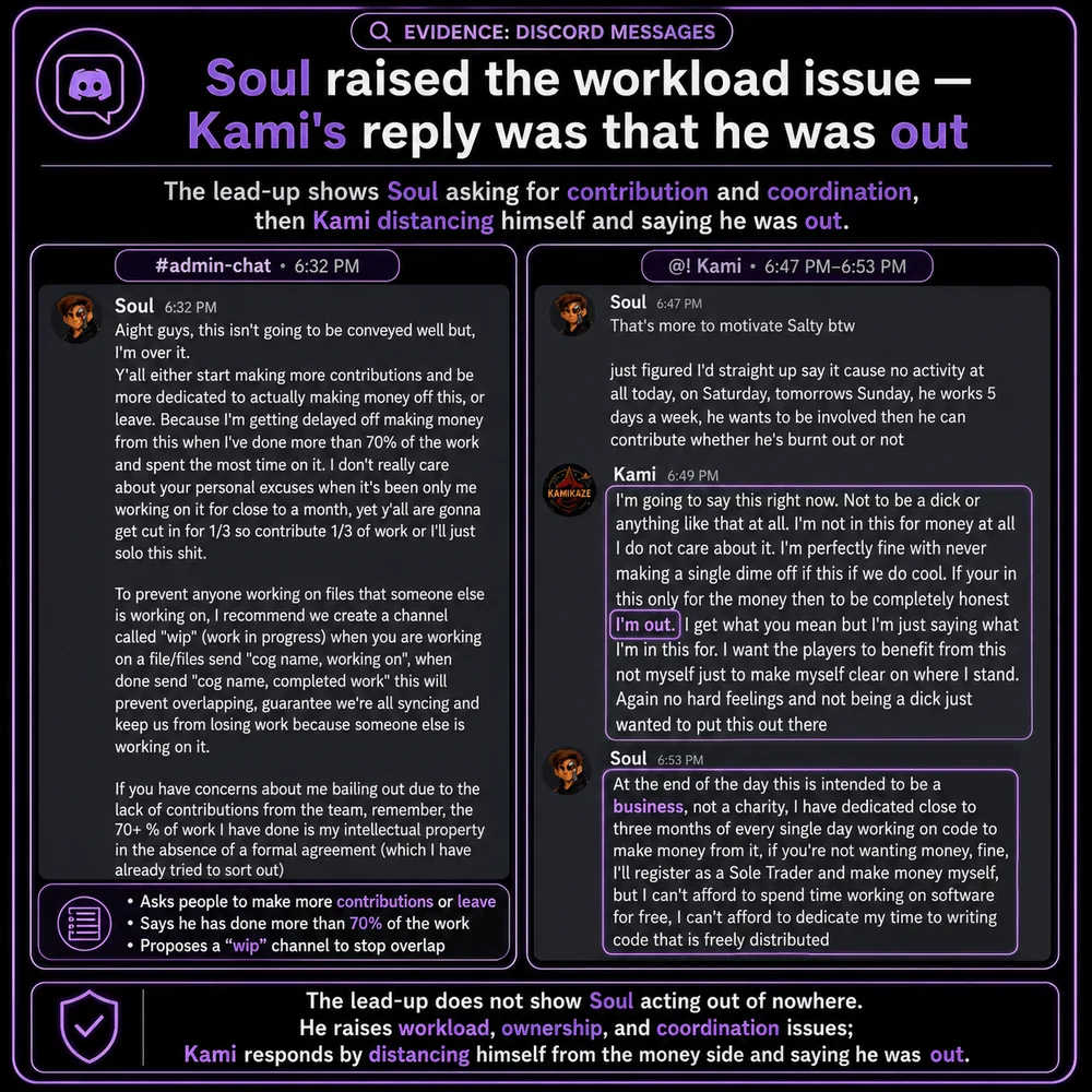 Soul raised the workload issue and Kami's reply was about something else. Discord messages showing Soul asking for contribution and coordination while Kami replied that he was not chasing money, leaving the workload issue unanswered.