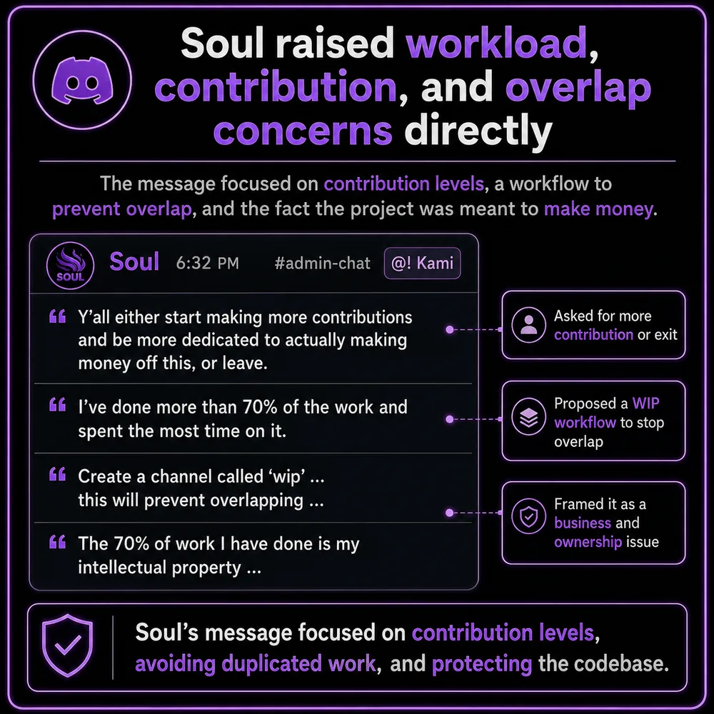 Soul raised workload, contribution, and overlap concerns directly. Message breakdown showing Soul asked for more contribution, proposed a WIP workflow, and framed the bot as a business rather than a hobby.