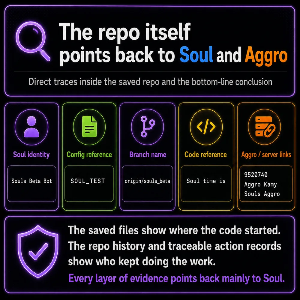 The repo itself points back to Soul and Aggro. Saved repo traces connect Soul identity, config references, branch names, code references, and Aggro server links.