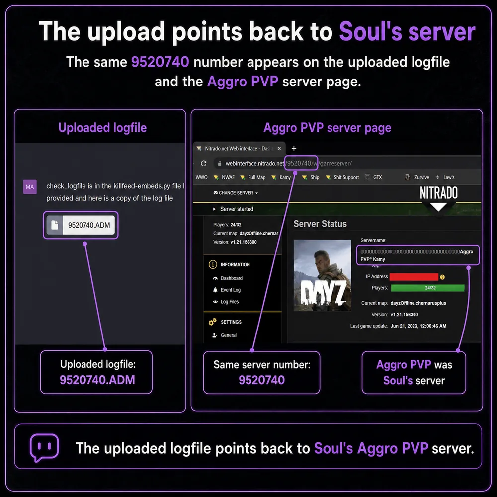 The upload points back to Soul's server. Uploaded logfile includes the Aggro PVP server page number, pointing the file trail back to Soul's Aggro PVP server.