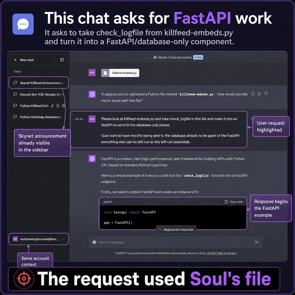 This chat asks for FastAPI work. Discord request asks for a FastAPI component using killfeed-embeds.py and turn0 into a FastAPI/database-only component, using Soul's file.