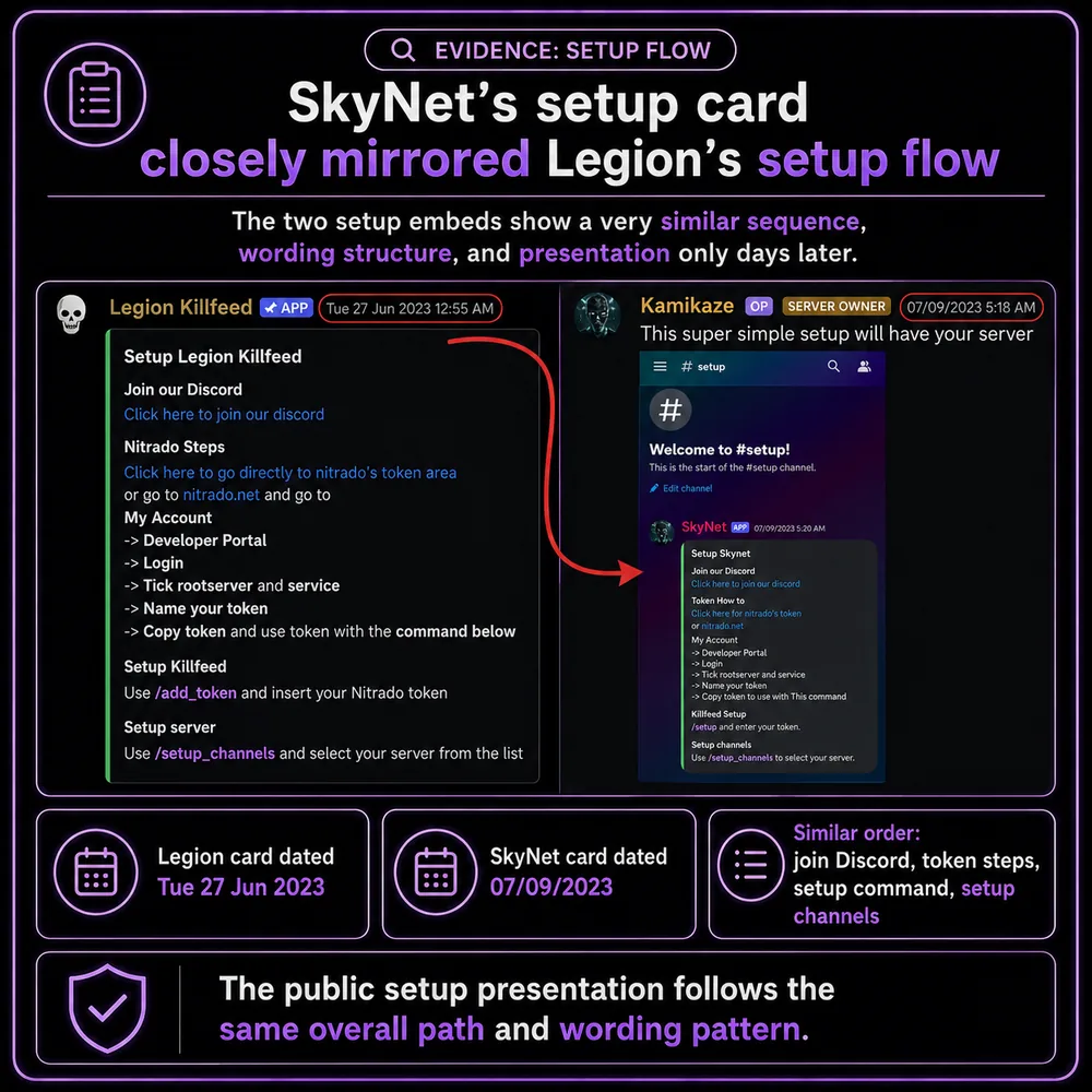 SkyNet's setup card closely mirrored Legion's setup flow. Comparison showing similar setup sequence, wording structure, and channel creation flow between Legion and SkyNet setup cards.