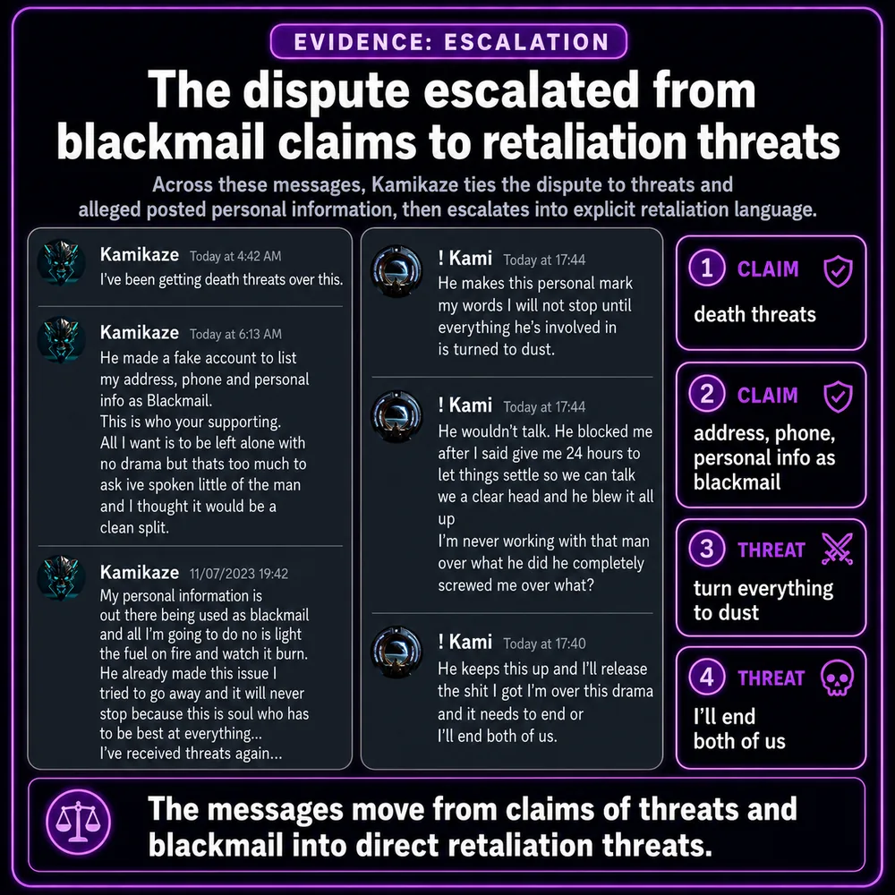The dispute escalated from blackmail claims to retaliation threats. Messages moved from claims about blackmail and personal-information exposure into direct threats and hostile escalation language.