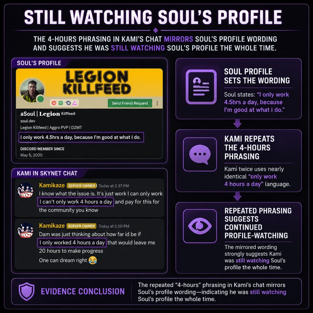 Still watching Soul's profile. Card compares Kami chat mirrors with Soul's profile wording and shows repeated phrasing after profile-watching comments.