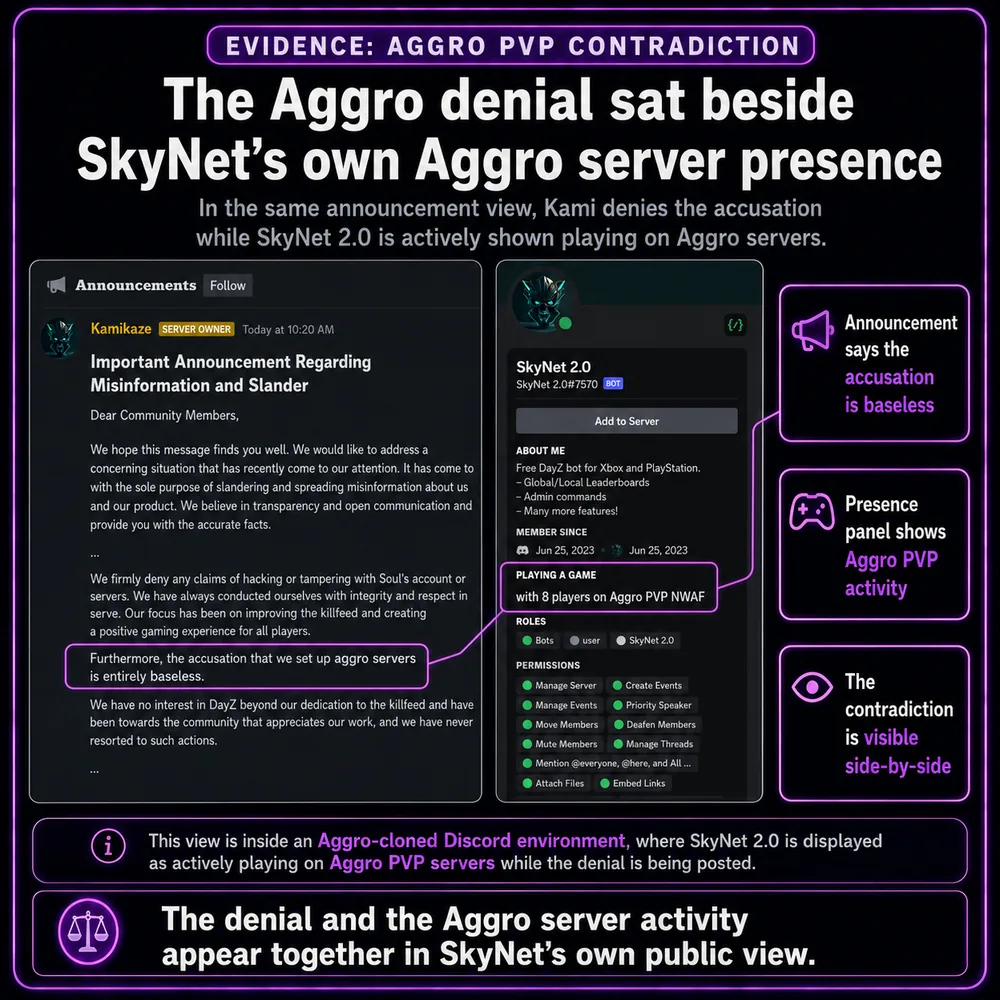 The Aggro denial sat beside SkyNet's own Aggro server presence. Announcement and server list evidence show SkyNet displayed with Aggro PVP while the announcement downplayed the connection.