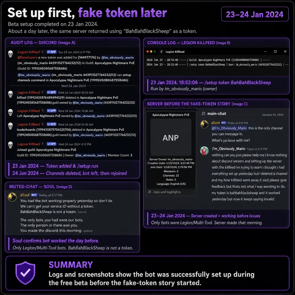 Set up first, fake token later. Bot setup screenshots show a server returned using a token, while a later claim described a fake token story.