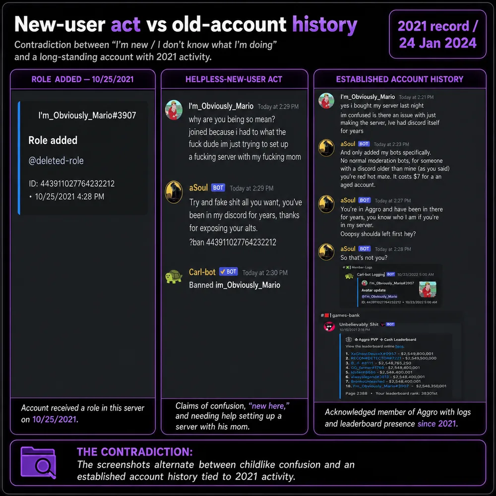 New-user act vs old-account history. Contradiction between an account pretending not to know what was happening and an established role/account history from 2021 and 2024.