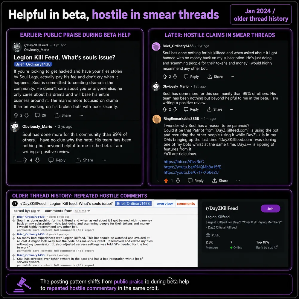 Helpful in beta, hostile in smear threads. Earlier public praise during free beta help is contrasted with later hostile comments in smear threads.