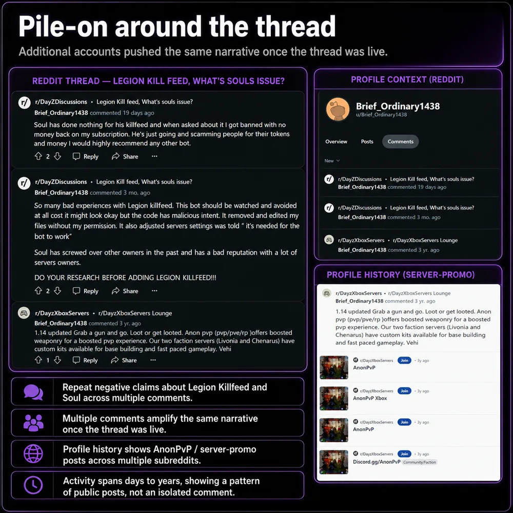 Pile-on around the thread. Additional accounts pushed the same narrative after the thread went live, with repeat claims and profile-history context.