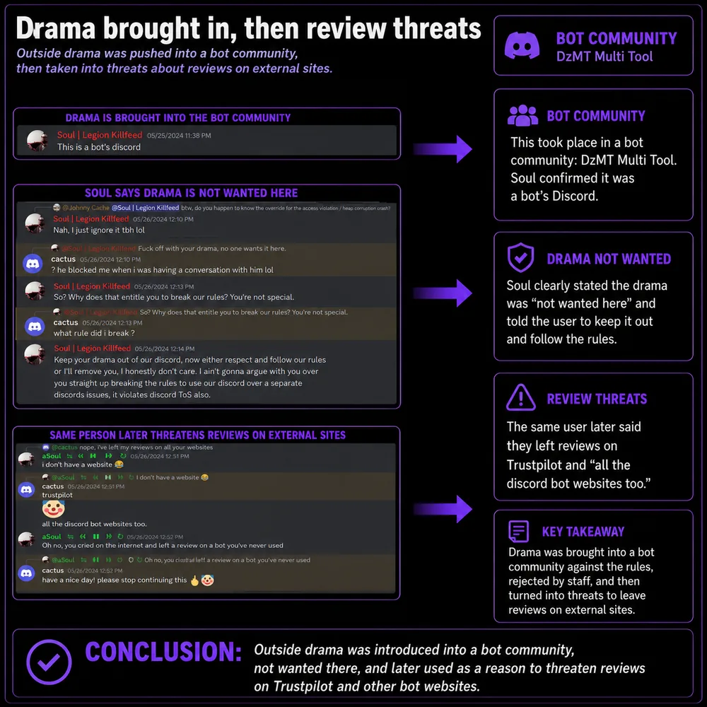 Drama brought in, then review threats. Bot-community and DayZ Multi Tool screenshots show an outside drama topic being imported and then tied to review threats.