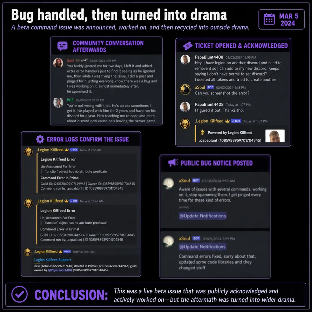 Bug handled, then turned into drama. Command issue was acknowledged and fixed, then recycled into public drama despite the error logs confirming the actual issue.