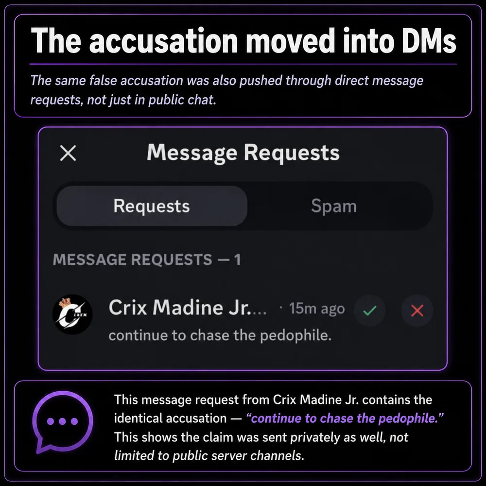The accusation moved into DMs. Message request screenshot shows the same accusation being pushed through direct messages, not just public chat.
