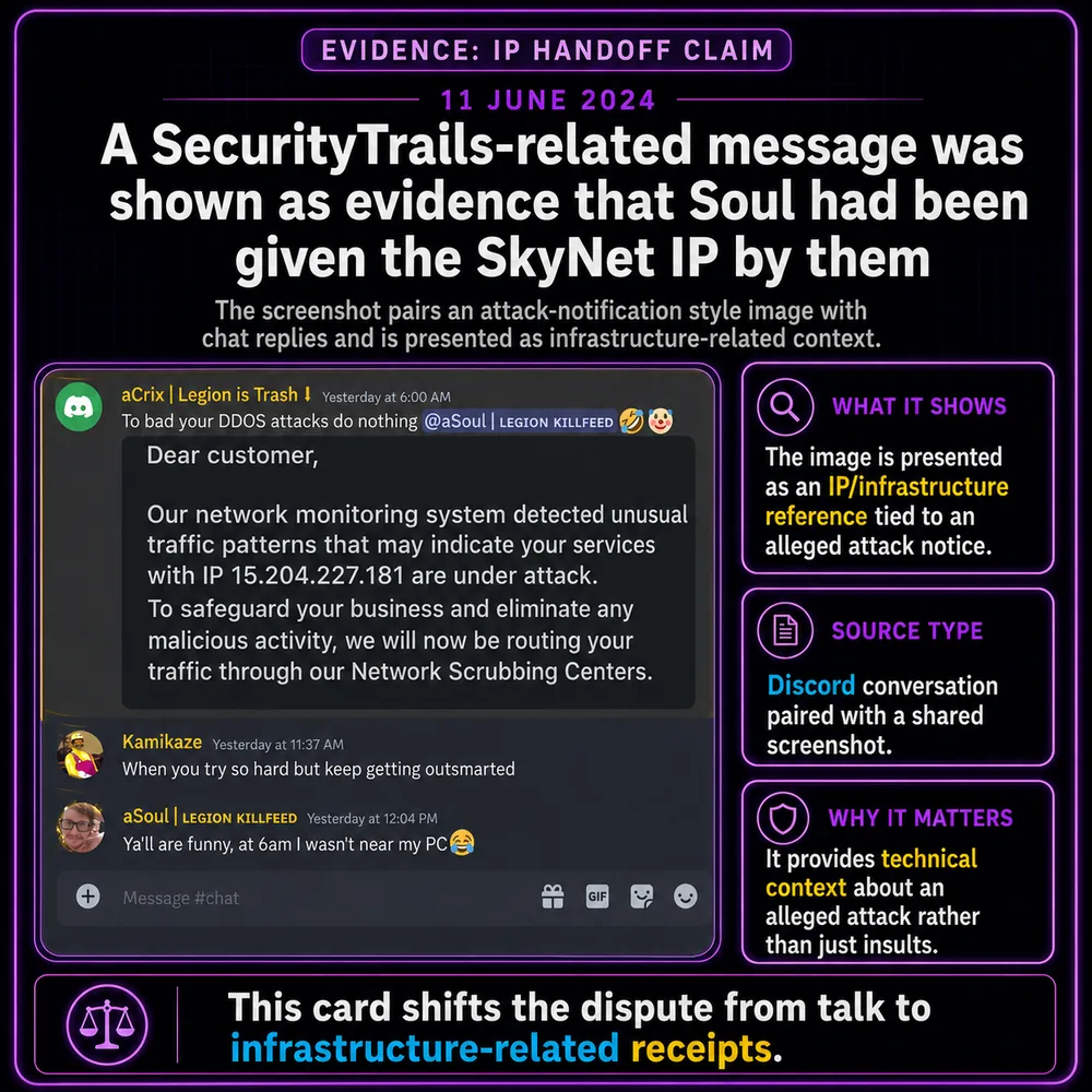 SecurityTrails-related message was shown as evidence Soul had been given the SkyNet IP by them. The card reframes the screenshot as infrastructure-related receipt material rather than proof of a tactical attack method.