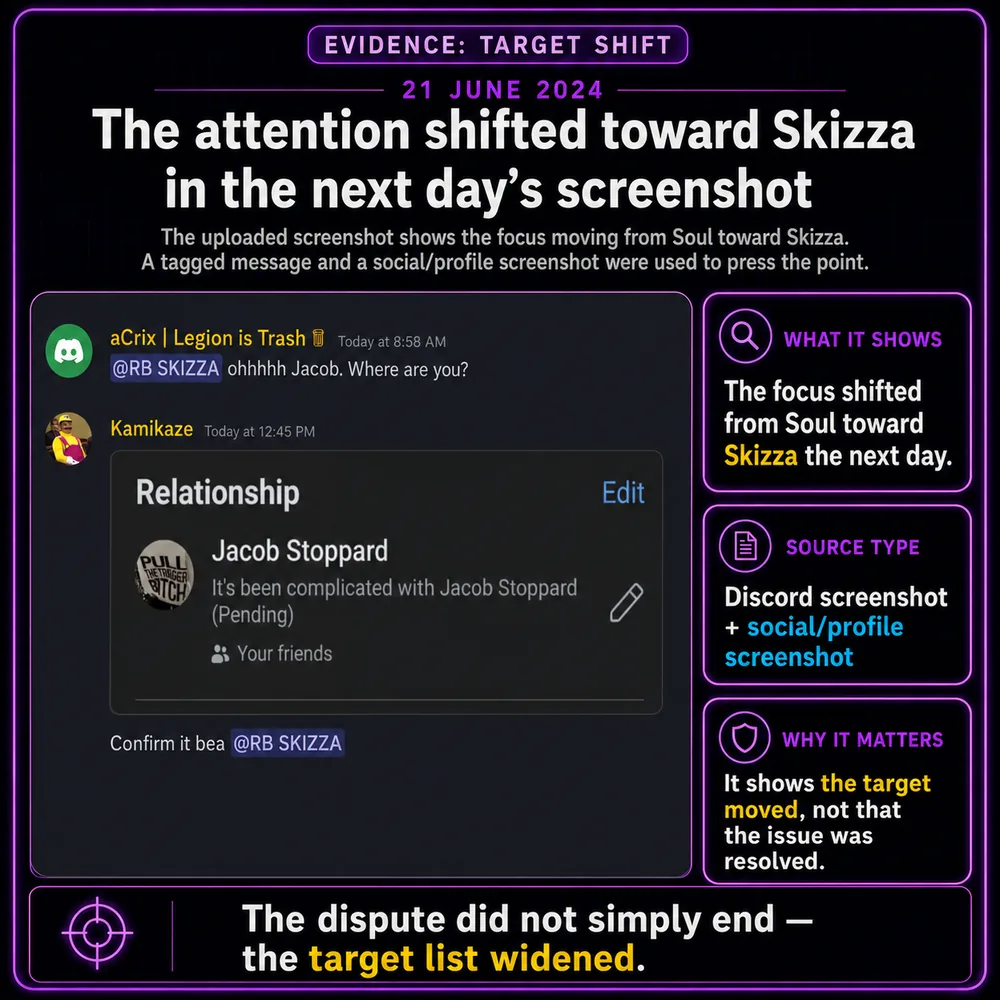 The attention shifted toward Skizza the next day. Uploaded screenshot shows attention moving from Soul toward Skizza after the issue was not resolved.