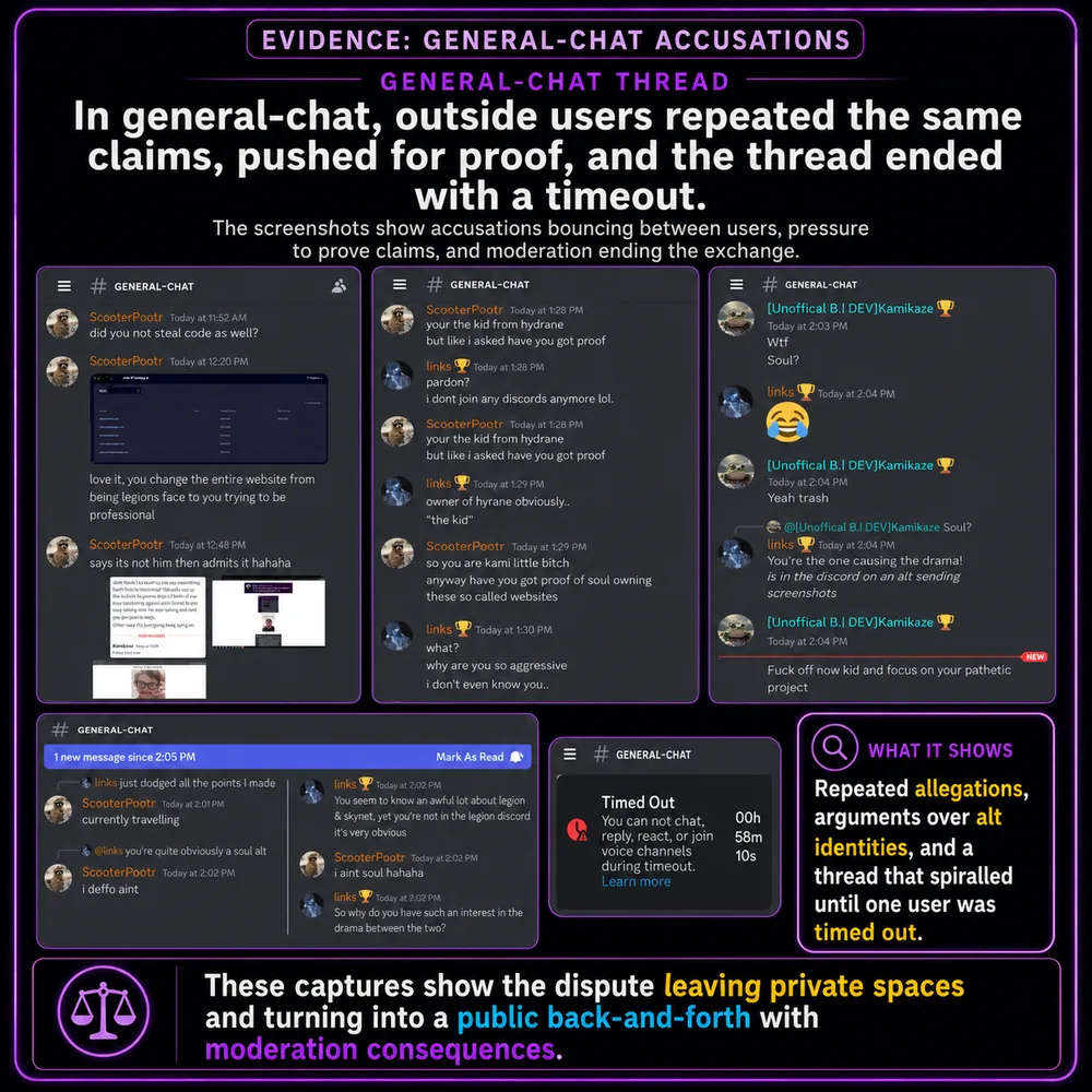 General-chat accusations kept repeating the same claims. General chat thread shows repeated claims, pressure, edits, and timeout evidence turning private issues into public spaces.