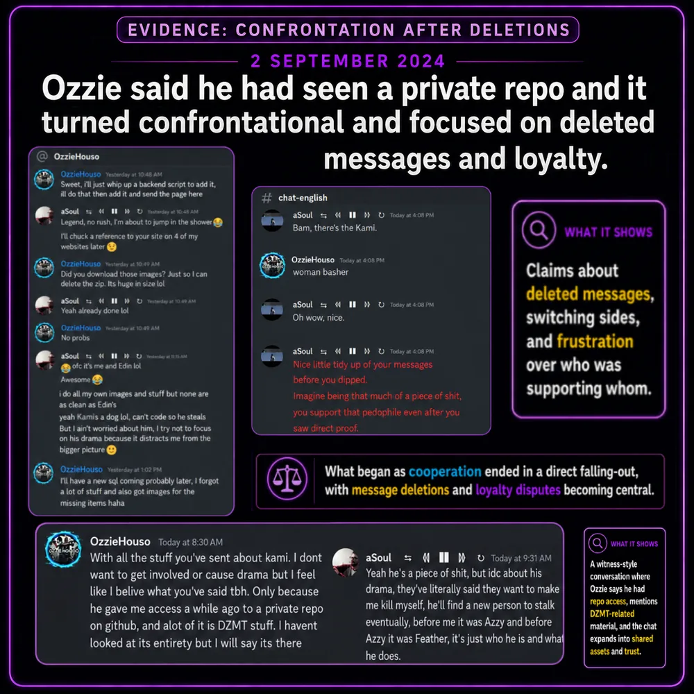 Ozzie said he had seen a private repo and focused on deleted messages and loyalty. Private messages show confrontation around deleted messages, switching sides, and frustration over who was cooperating.