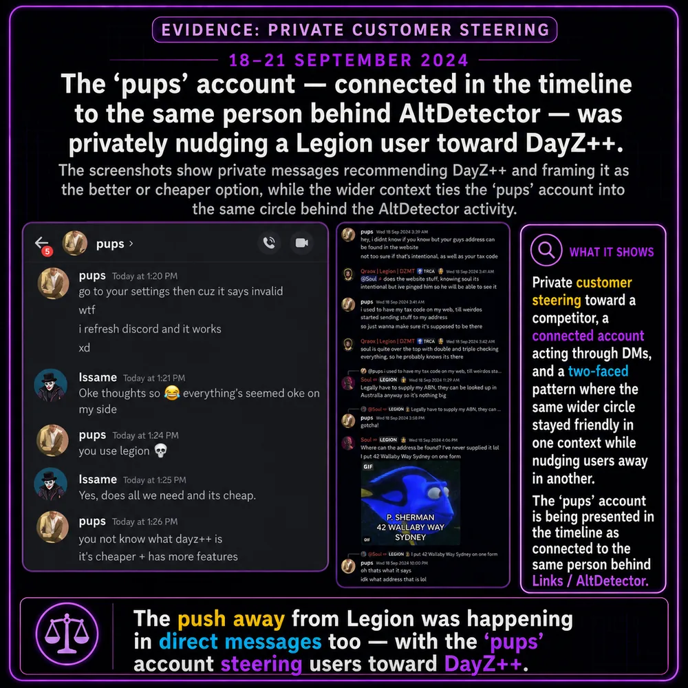 The pups account connected the timeline to the same person behind AltDetector. Screenshots connect private steering, Discord names, and AltDetector activity around the same user pattern.