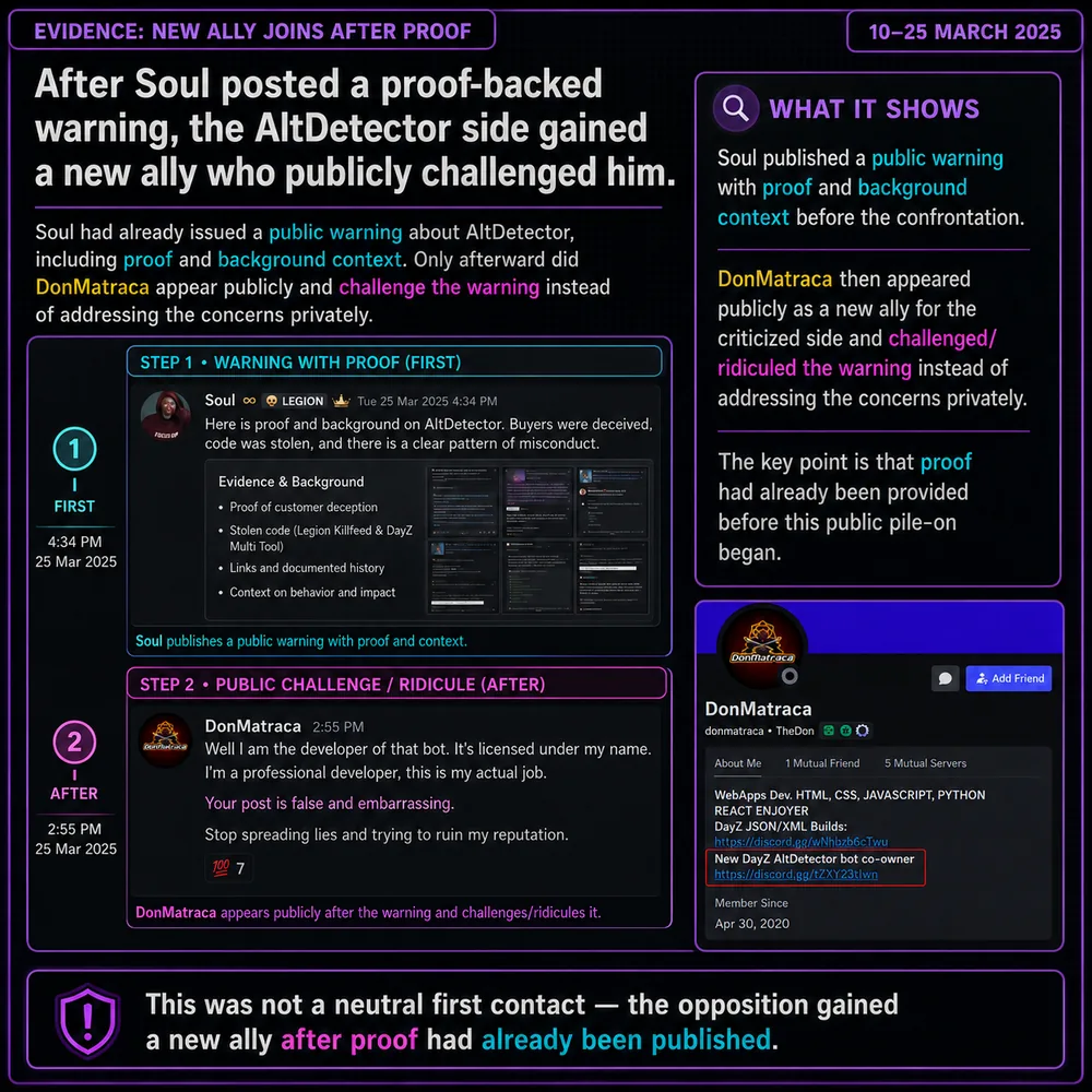 After Soul posted a proof-backed warning, the AltDetector side gained a new ally who publicly challenged him. Public post sequence shows a warning, a challenge, and another profile entering the dispute.