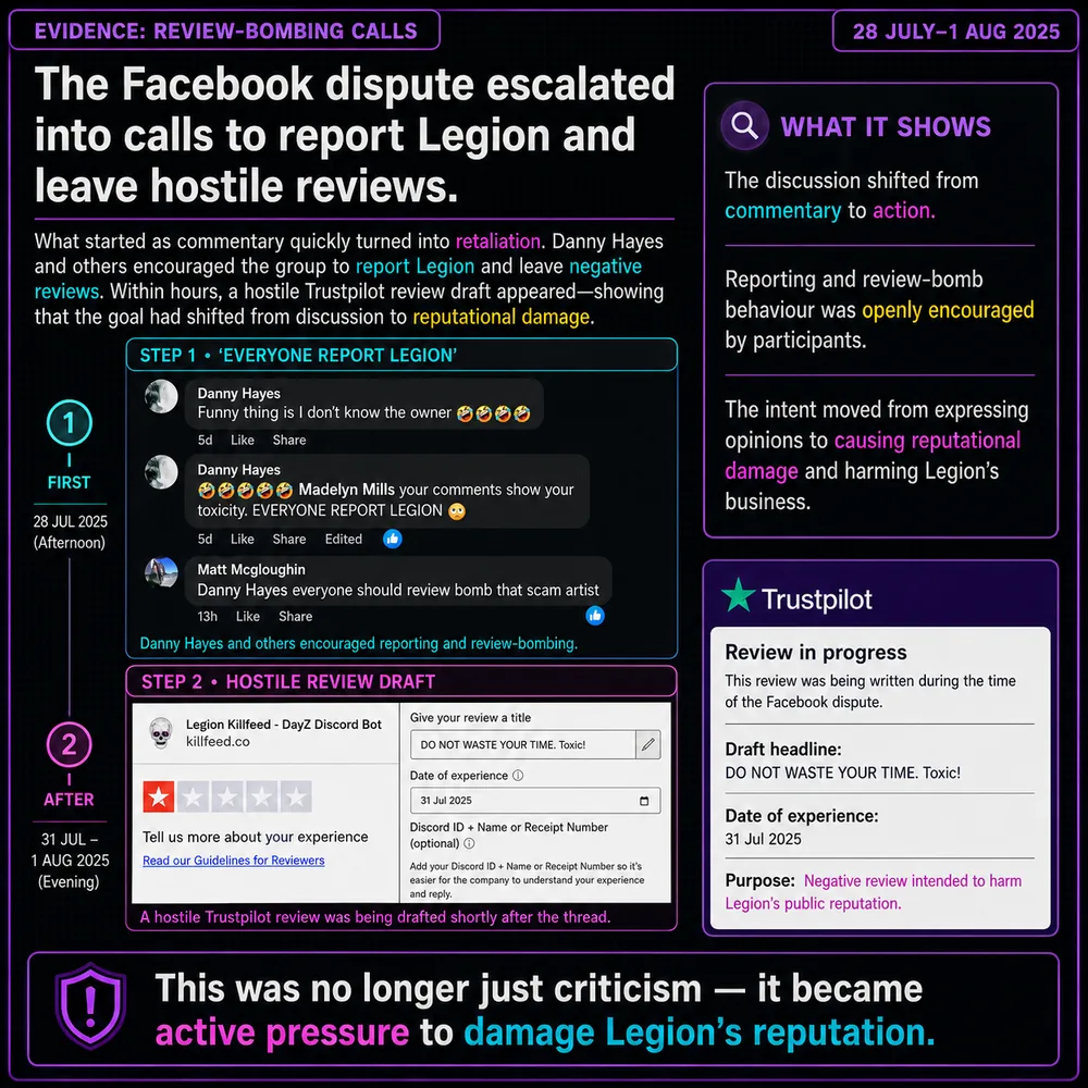 The Facebook dispute escalated into calls to report Legion and leave hostile reviews. Threats of commentary, review-bombing, and report instructions show the dispute becoming an active pressure campaign.