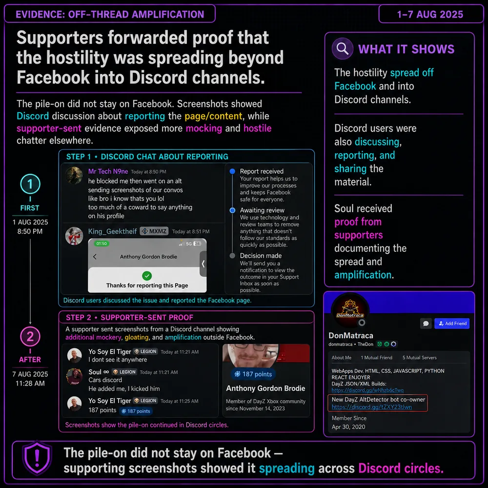 Supporters forwarded proof that the hostility was spreading beyond Facebook into Discord channels. Discord and supporter messages show the same hostility moving across wider Discord circles.