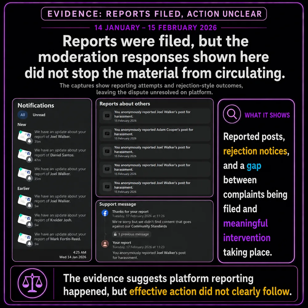 Reports were filed, but moderation responses did not stop the material from circulating. Notifications and support responses show reports were submitted while the disputed material continued to circulate.