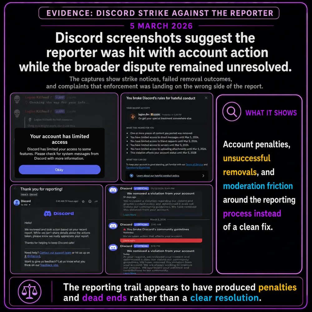 Discord screenshots suggest the reporter was hit with action while the broader dispute remained unresolved. Account penalty screens and report context suggest action against the reporter while wider harassment remained active.