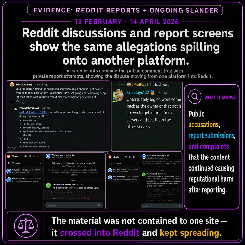 Reddit discussions and report screens show the same allegations spilling onto another platform. Reddit posts, report submissions, and complaint screens show the claims moving into Reddit.