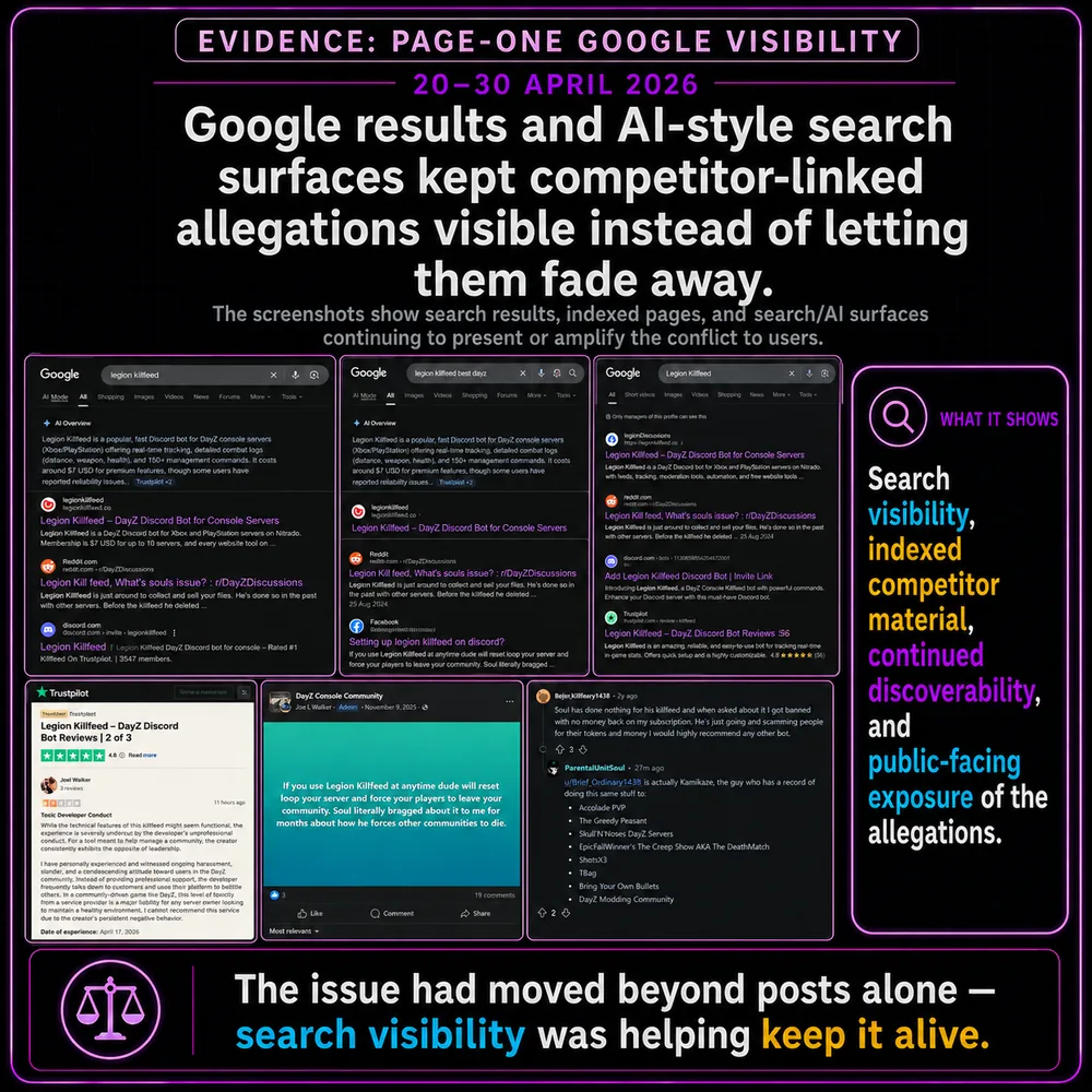 Google results and AI-style search surfaces kept competitor-linked allegations visible instead of letting them fade. Search screenshots show indexed pages, AI-style results, and snippets keeping the allegations visible near brand searches.