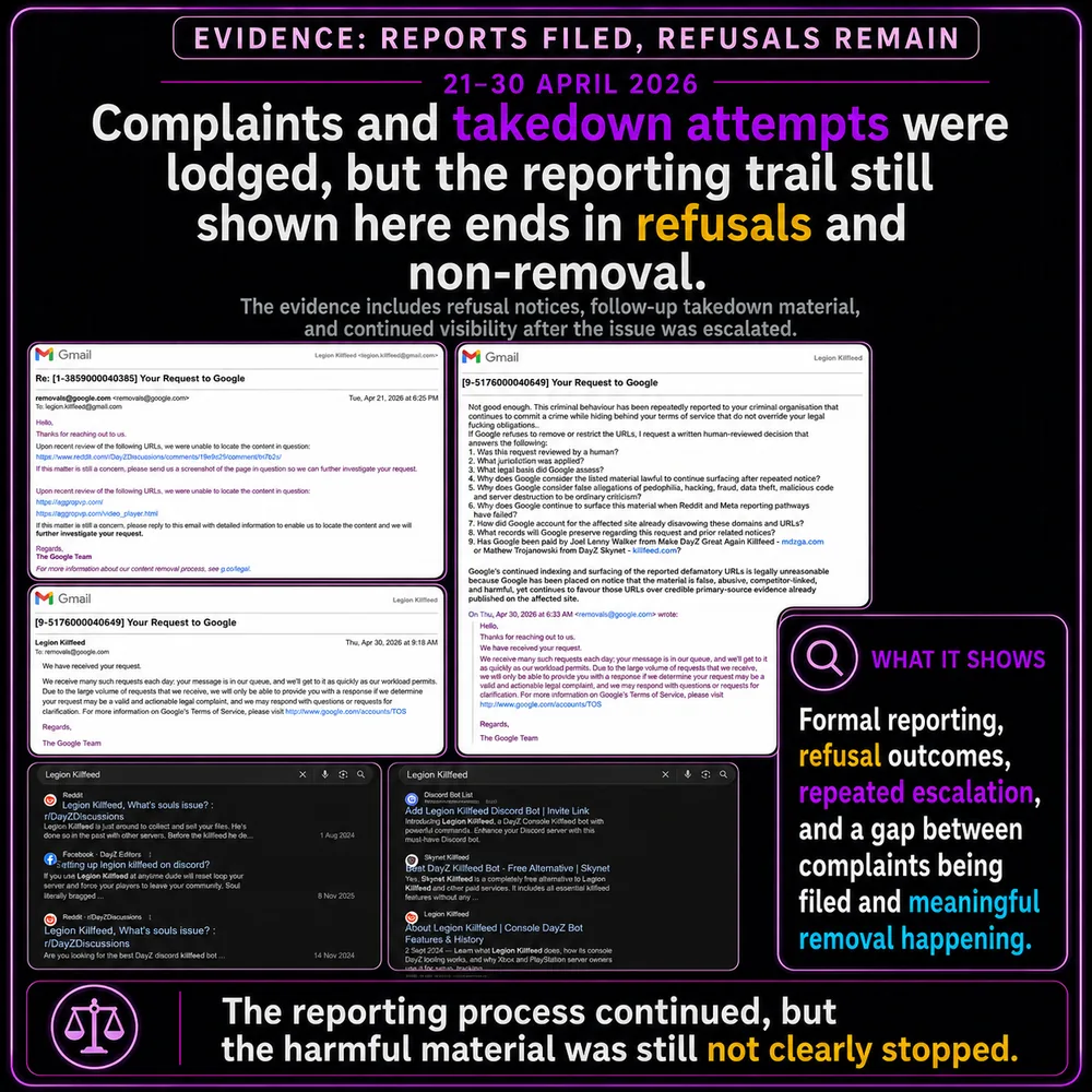 Complaints and takedown attempts were lodged, but the reporting trail shown ends in refusals and non-removal. Complaint and denial screenshots show reports continuing while removal attempts failed to meaningfully stop the material.