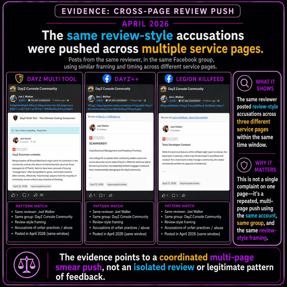 The same review-style accusations were pushed across multiple pages. Facebook group screenshots show the same reviewer and accusations appearing across several pages in the same window.